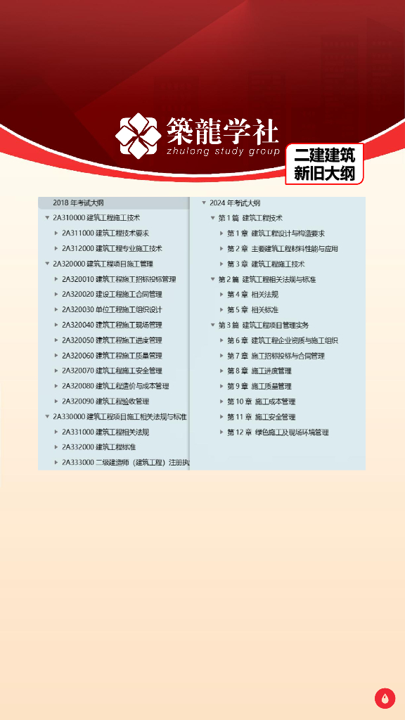 24年二级建造师考试新考纲解读_第7页