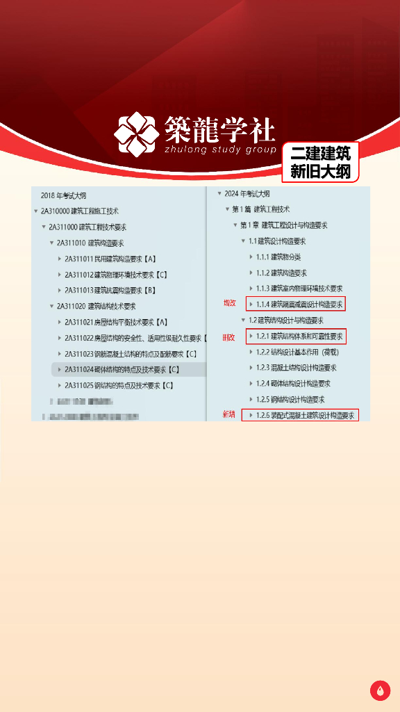 24年二级建造师考试新考纲解读_第8页