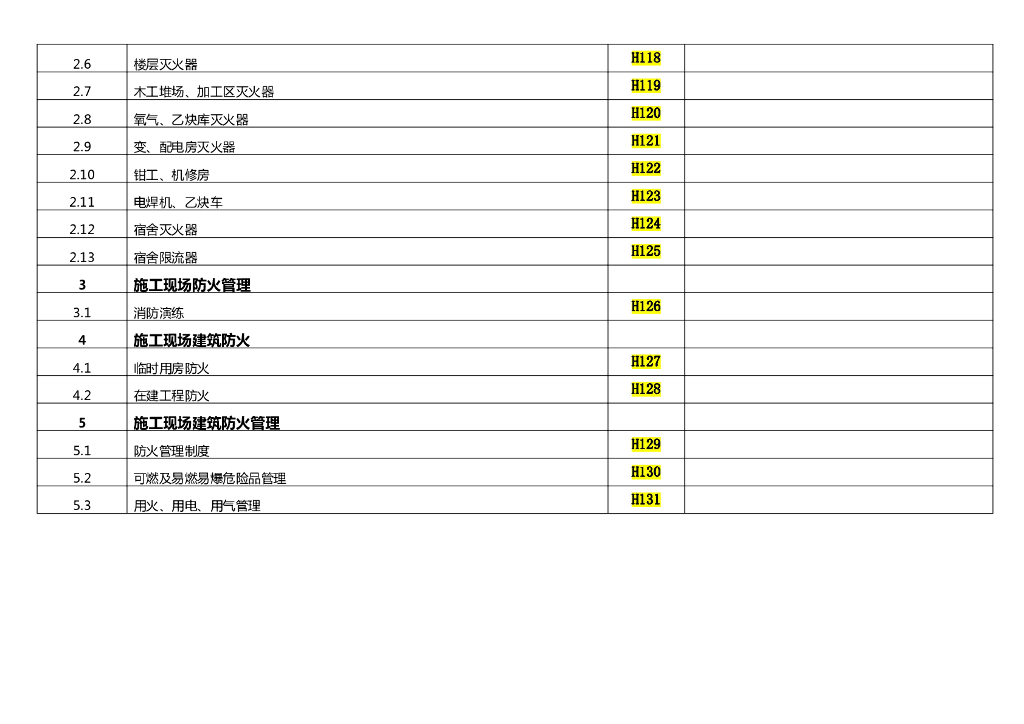 名企安全标准化做法节点深化图集146P_第9页