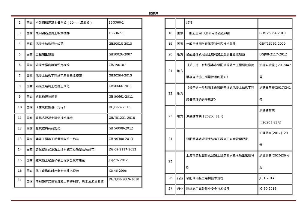 装配式结构吊装专项施工方案2023_第8页