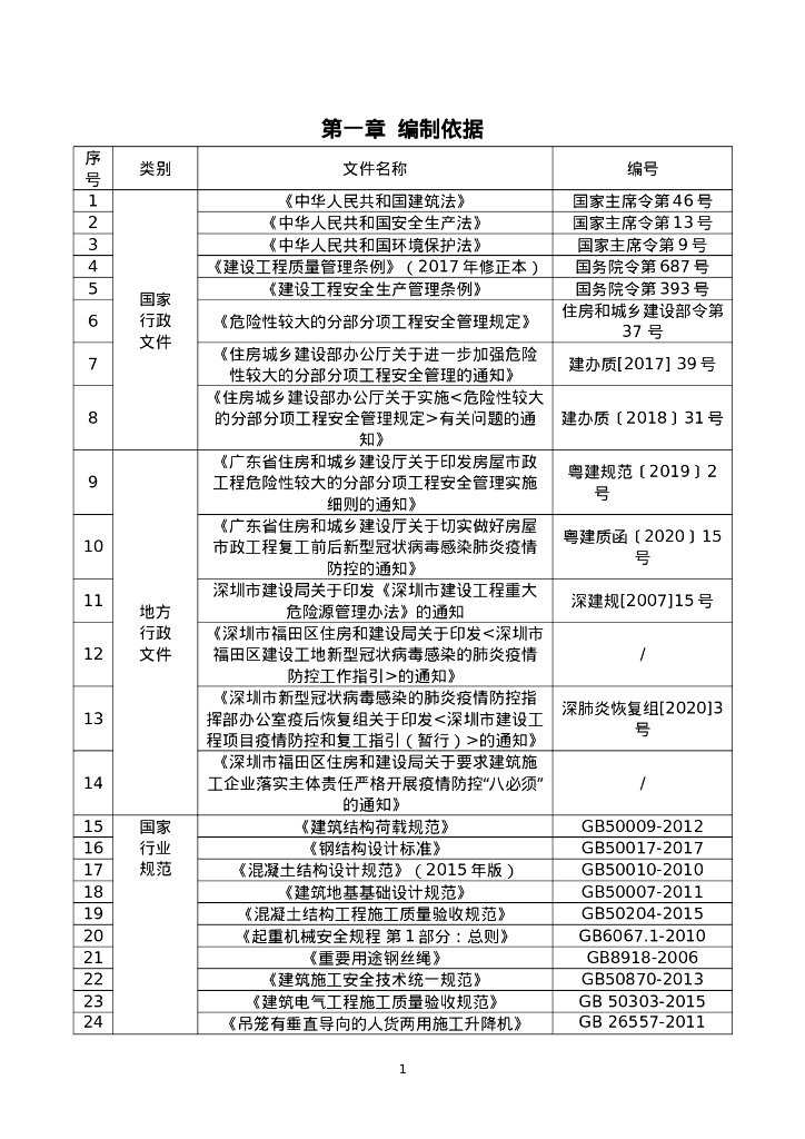 施工升降机安装安全专项施工方案150页2019_第6页