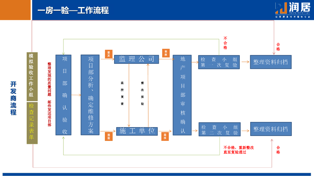 名企如何实现完美交房93页_第9页