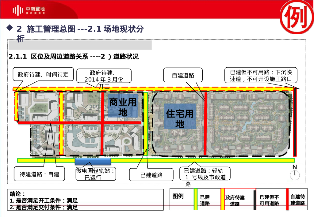 名企工程策划模板77页_第9页