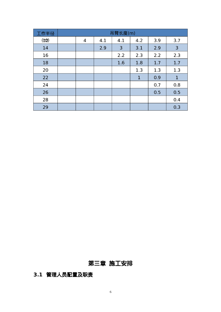 A1楼施工新电梯安拆施工方案54页_第10页