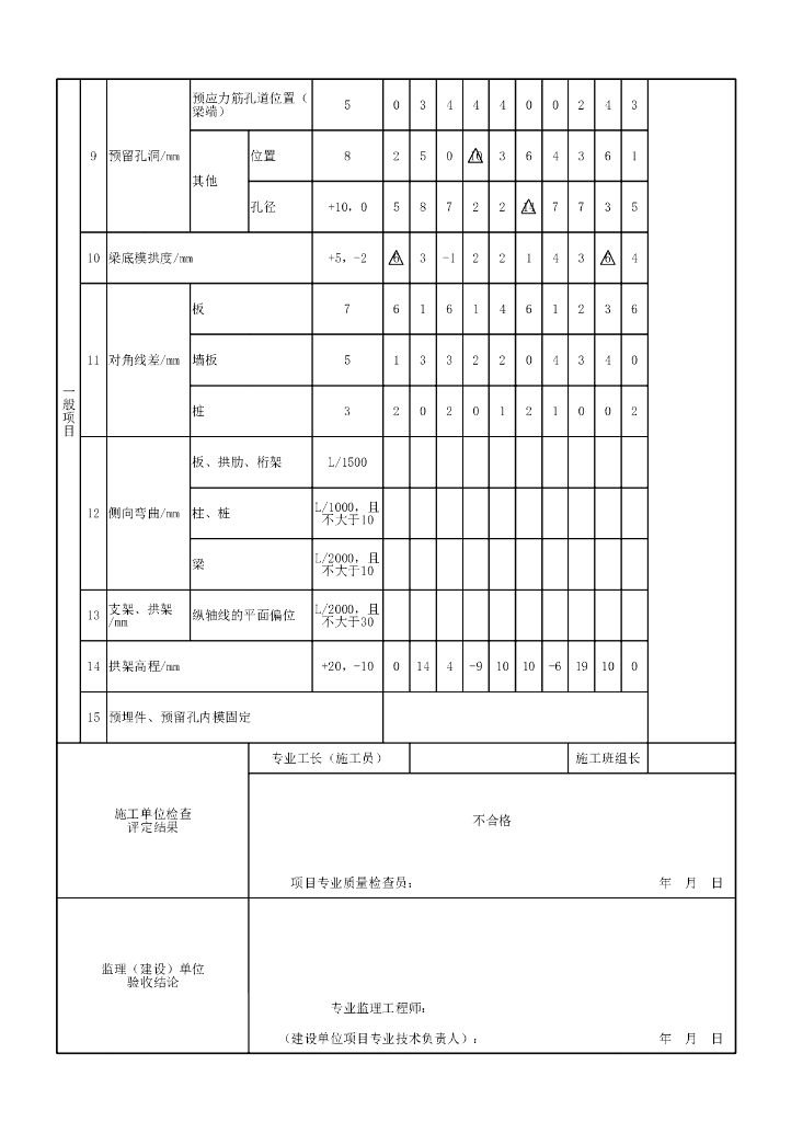安徽城市桥梁拱部与拱上结构资料表格41P_第7页