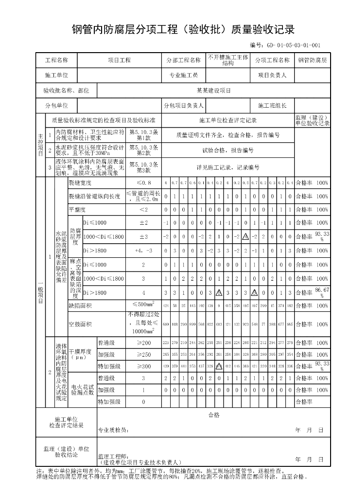 贵州省市政给水排水管道工程定向钻资料表格_第8页