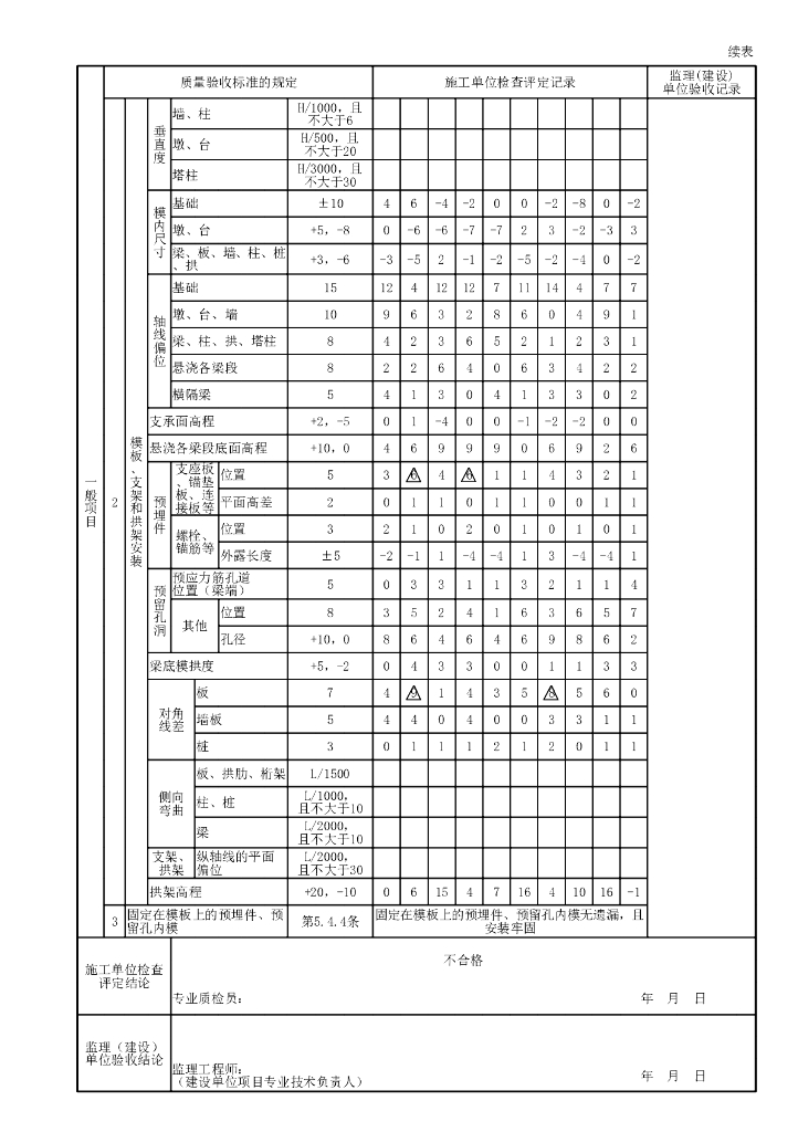 贵州省桥梁工程锚碇验收资料表格15P_第7页