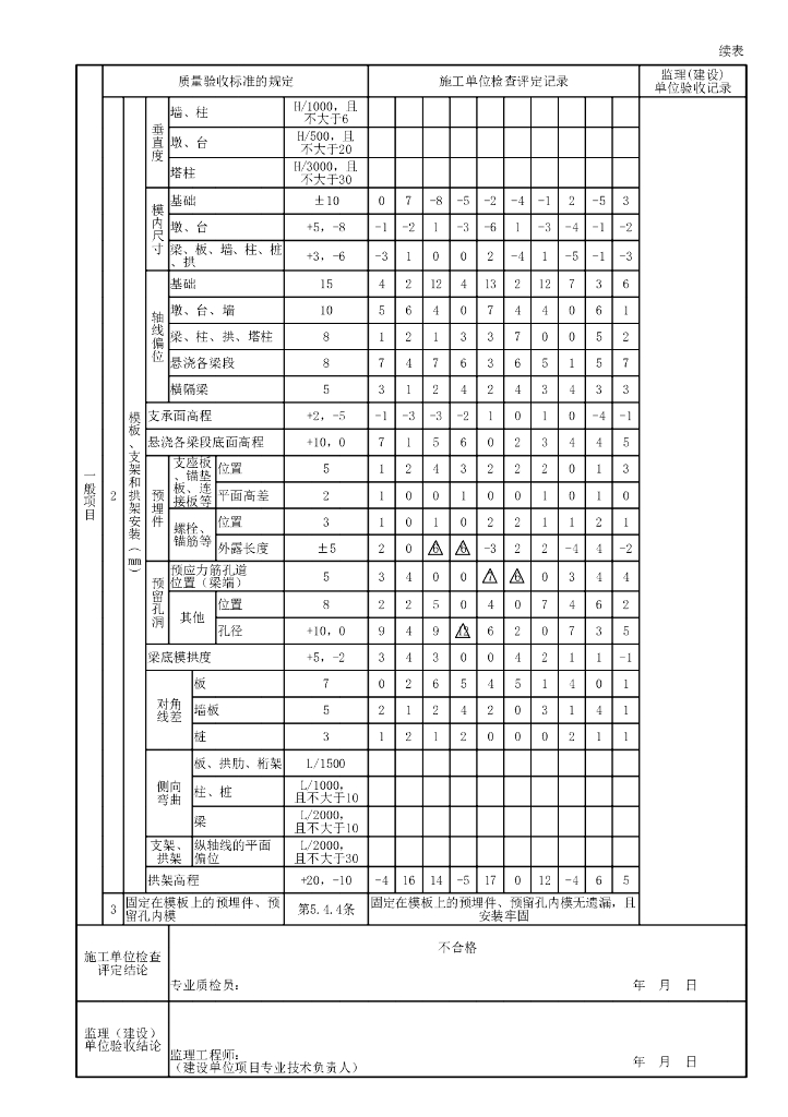 贵州省桥梁工程墩台验收资料表格26P_第7页