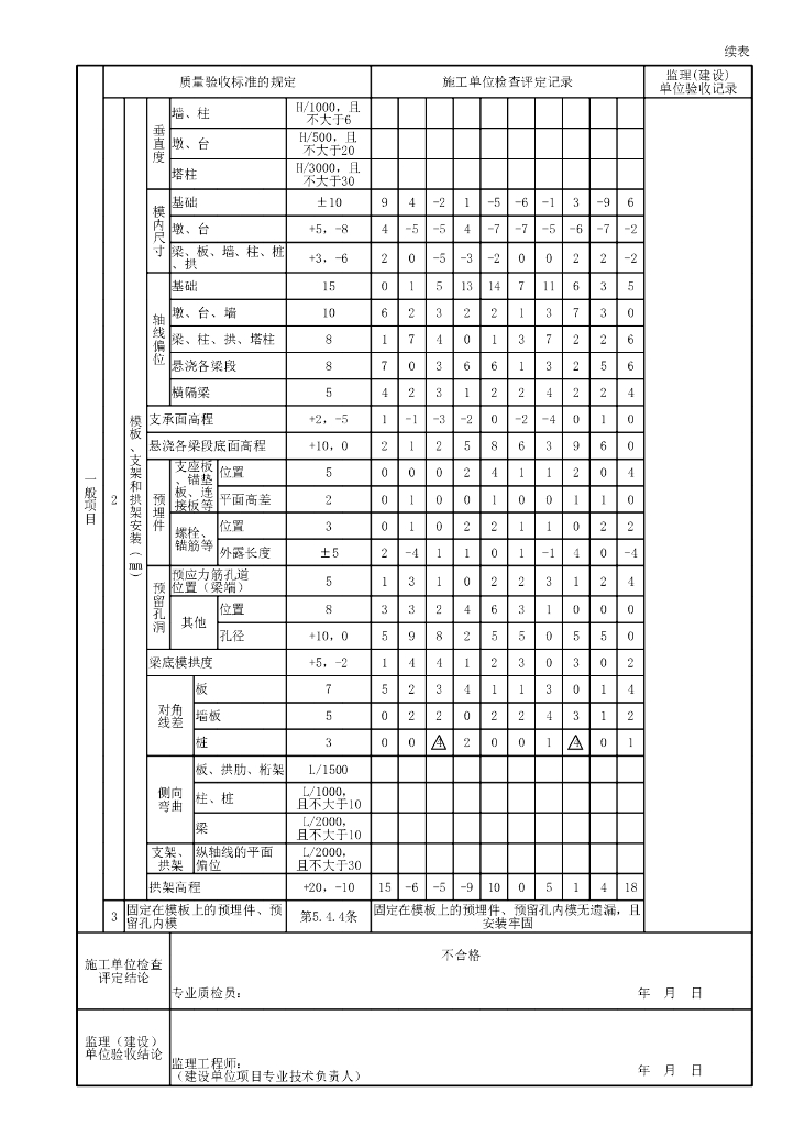 贵州省桥梁顶推施工混凝土梁资料表格25P_第10页