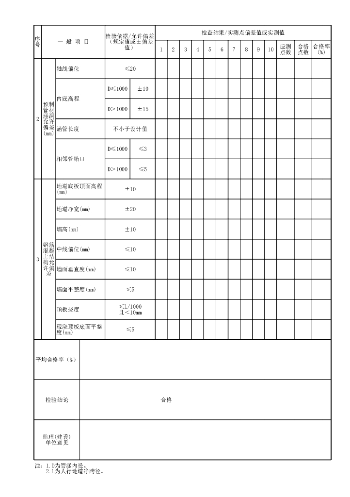 贵州省城镇道路工程附属构筑物资料表格23P_第9页