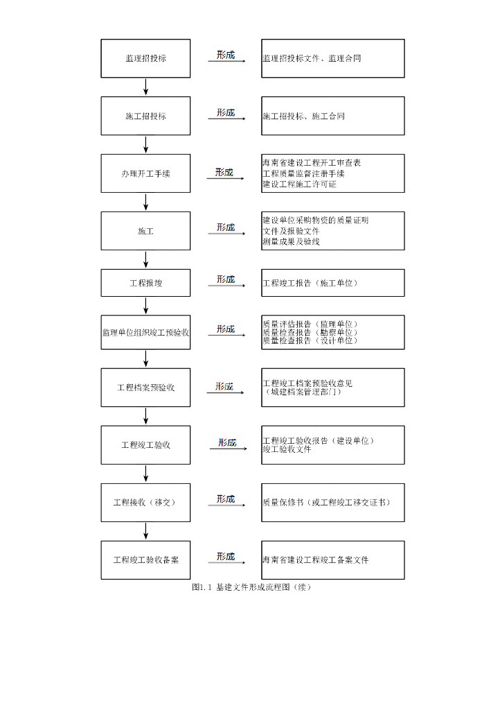 海南省城镇道路工程综合概述资料表格15P_第6页
