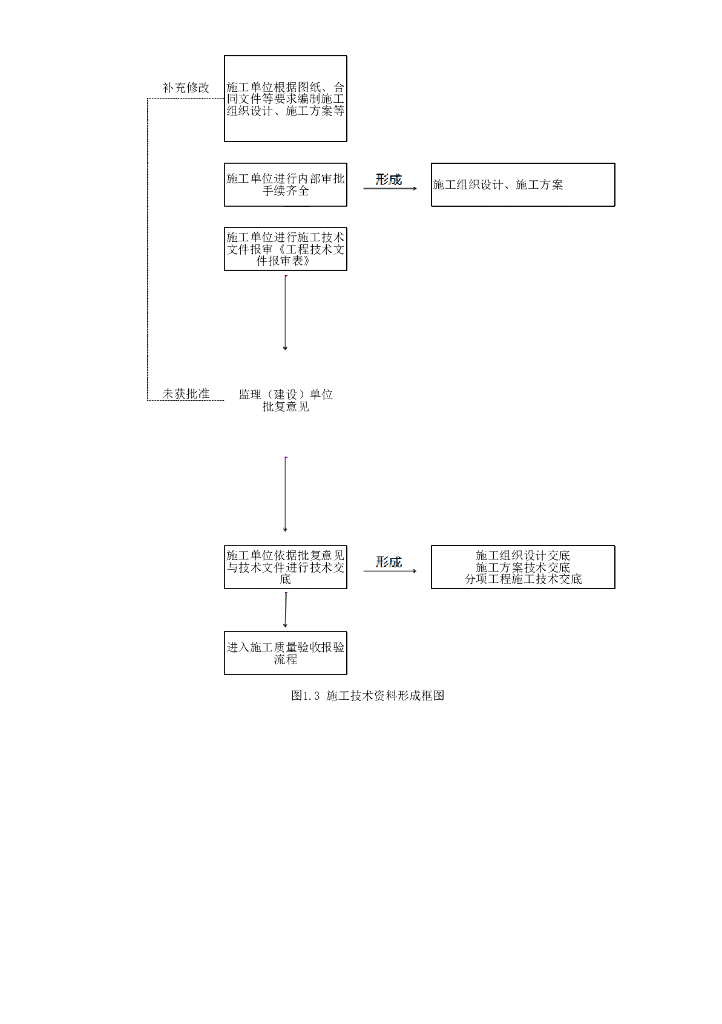 海南省城镇道路工程综合概述资料表格15P_第8页