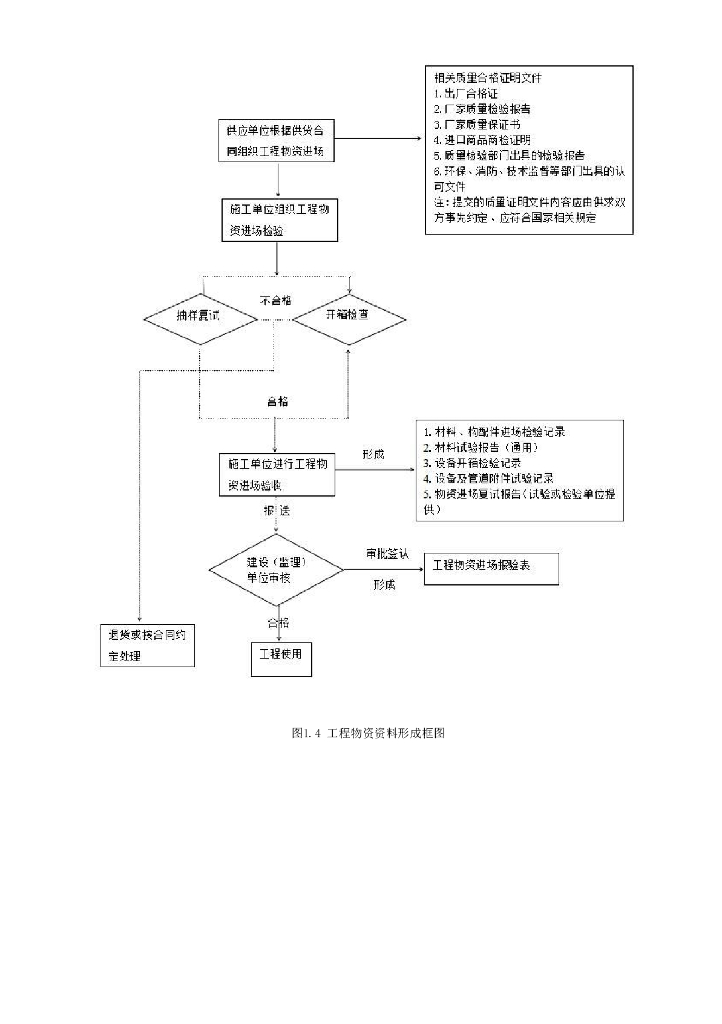 海南省城镇道路工程综合概述资料表格15P_第9页