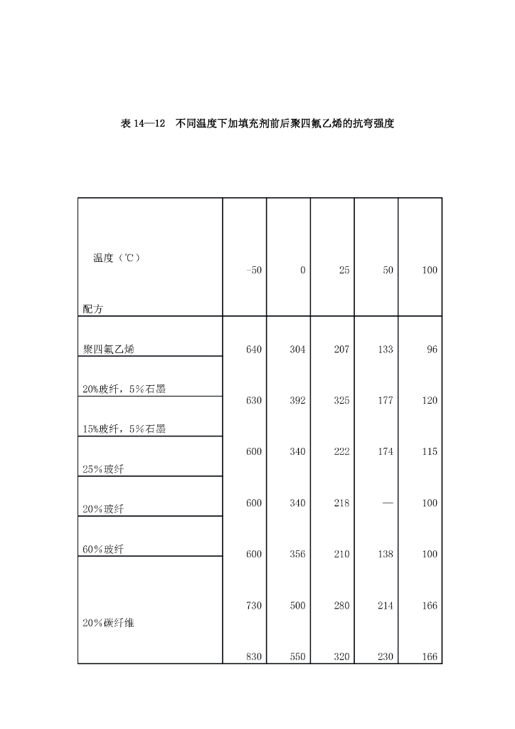 聚四氟乙烯PTFE检测报告_第6页