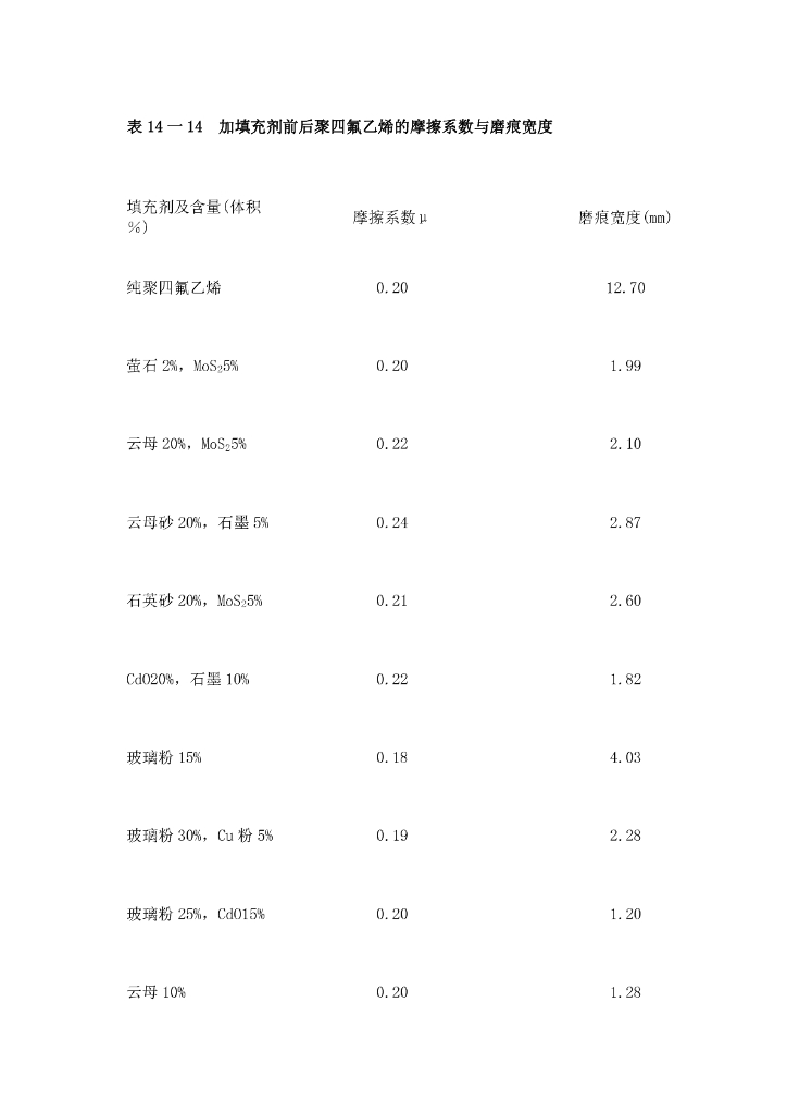 聚四氟乙烯PTFE检测报告_第8页