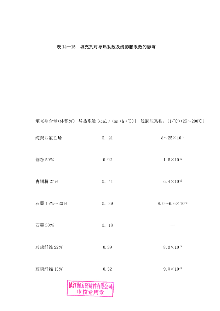 聚四氟乙烯PTFE检测报告_第9页