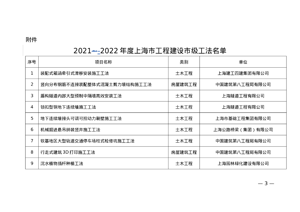 上海市住建委：2021-2022年度上海市工程建设市级工法名单