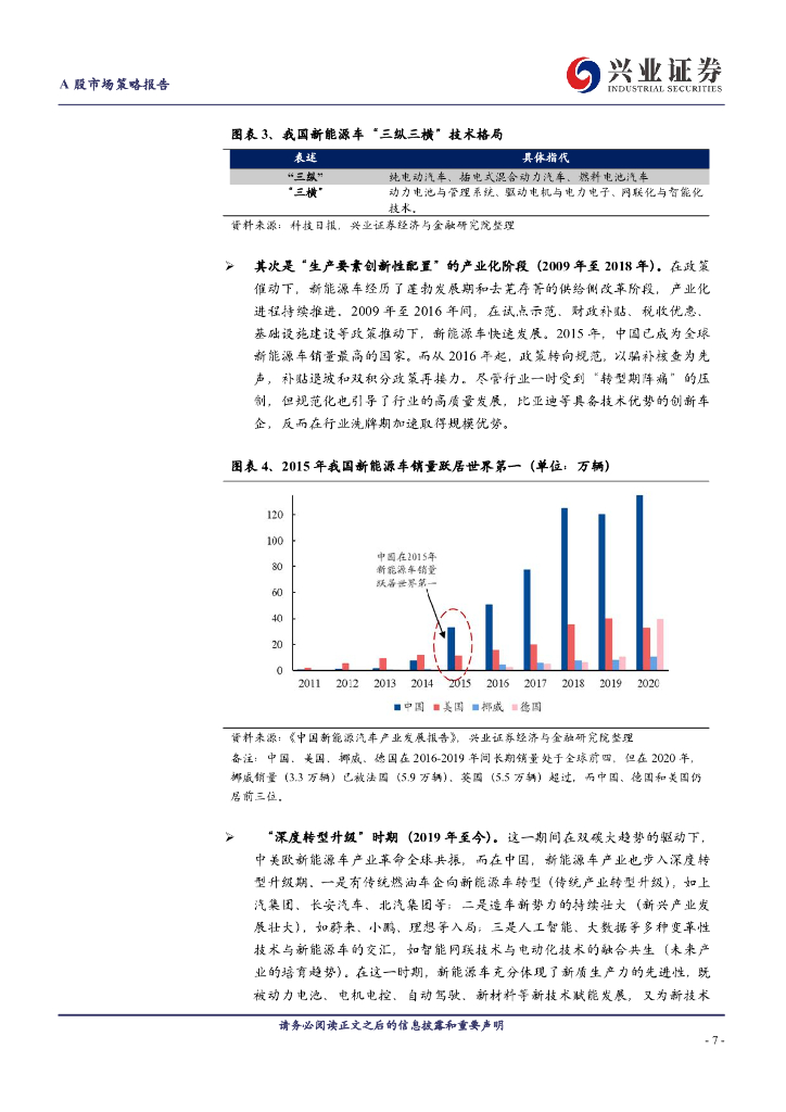 兴业证券：“新质生产力”三大投资主线_第7页