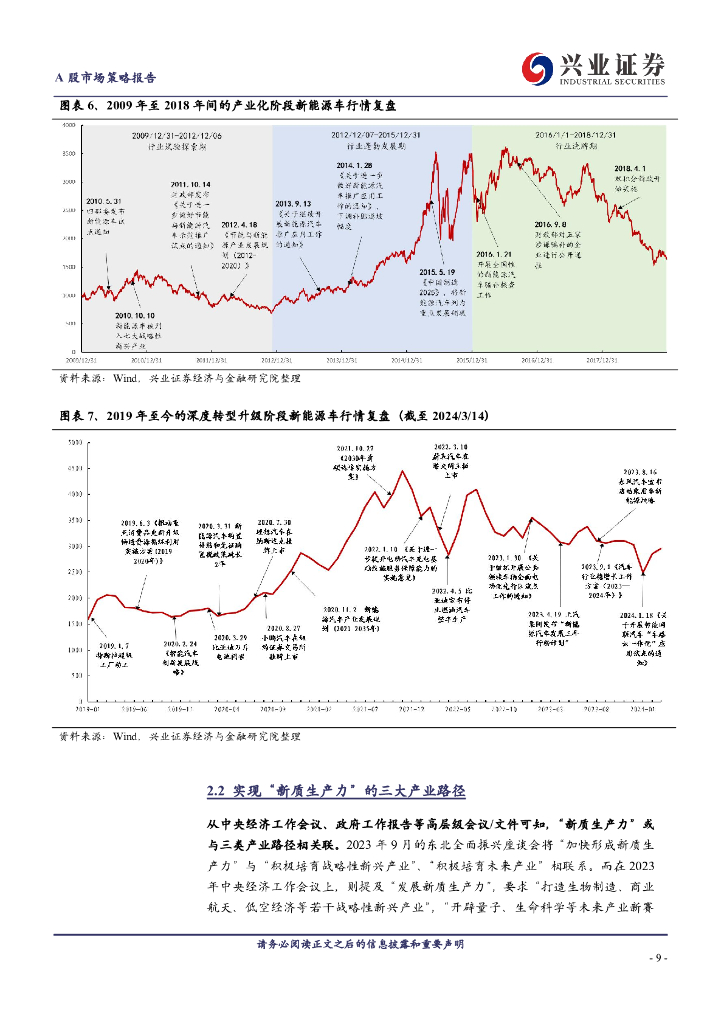 兴业证券：“新质生产力”三大投资主线_第9页