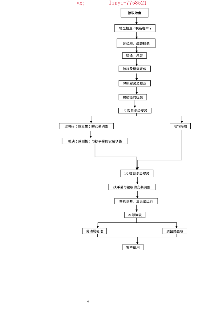 电梯工程施工方案41页2021_第9页