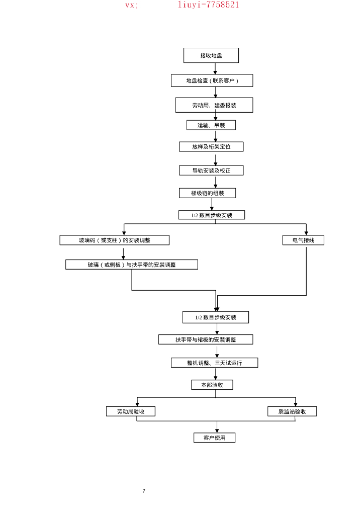 电梯工程施工方案41页2021_第10页