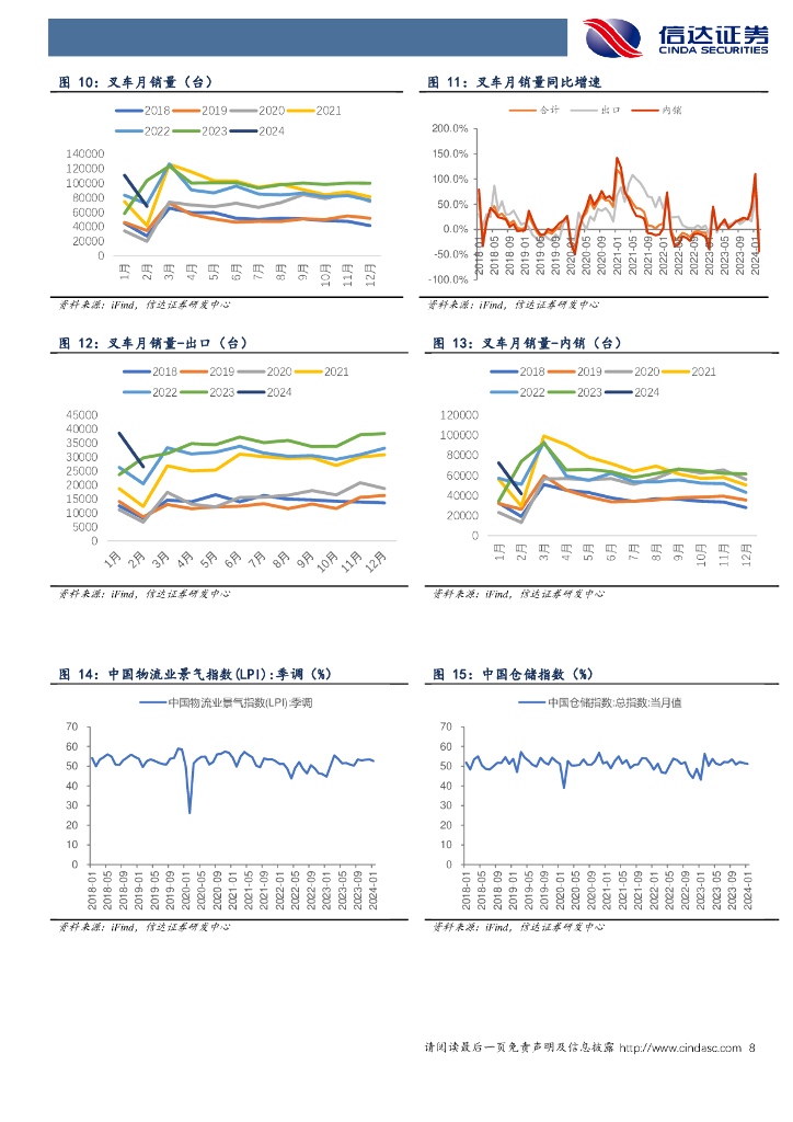 信达证券：持续关注新质生产力及政策驱动主线机械设备_第8页