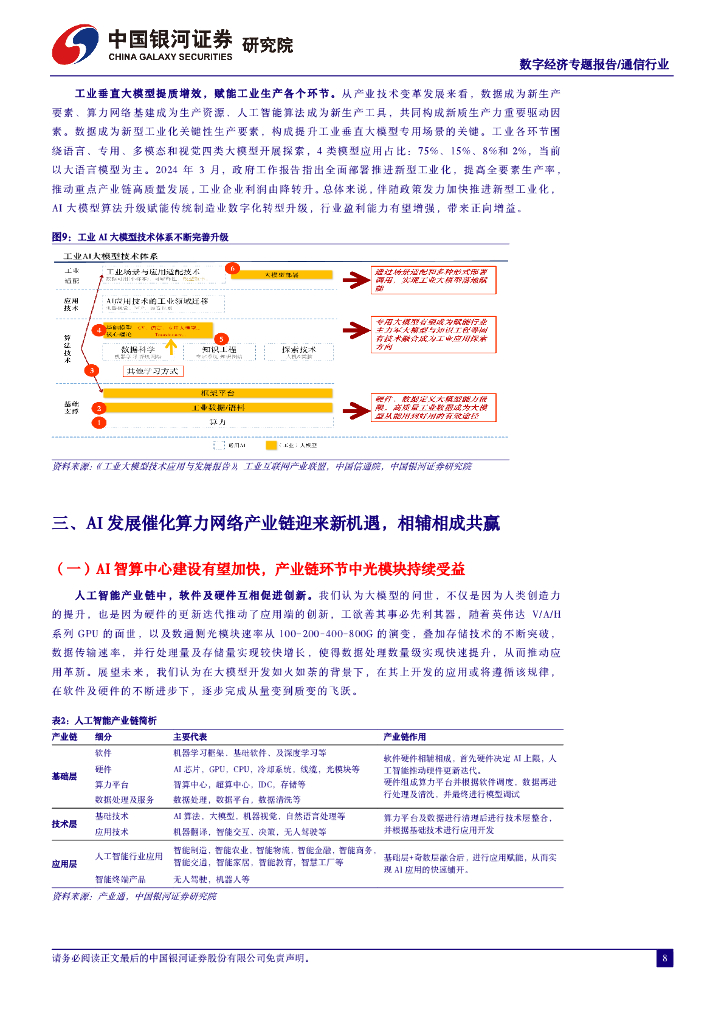 中国银河：通信数字经济专题报告：人工智能行业应用如火如荼，数字经济算力基建再接再砺_第8页