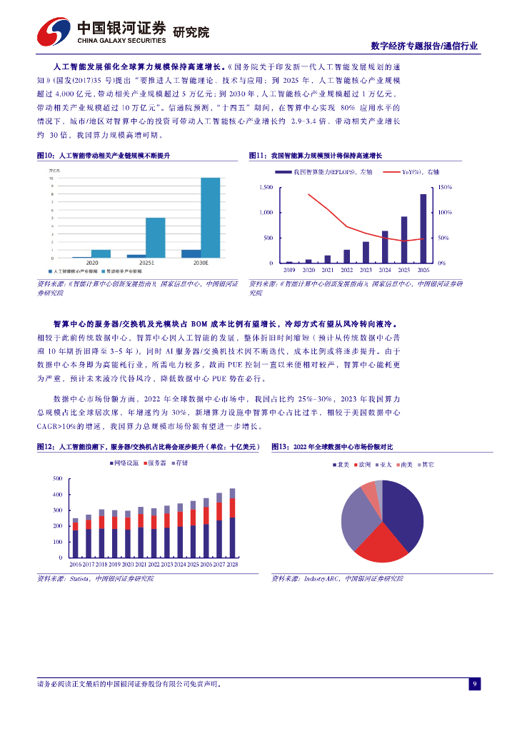 中国银河：通信数字经济专题报告：人工智能行业应用如火如荼，数字经济算力基建再接再砺_第9页