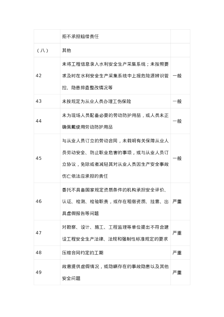 水利工程建设安全生产监督检查问题清单2022_第6页