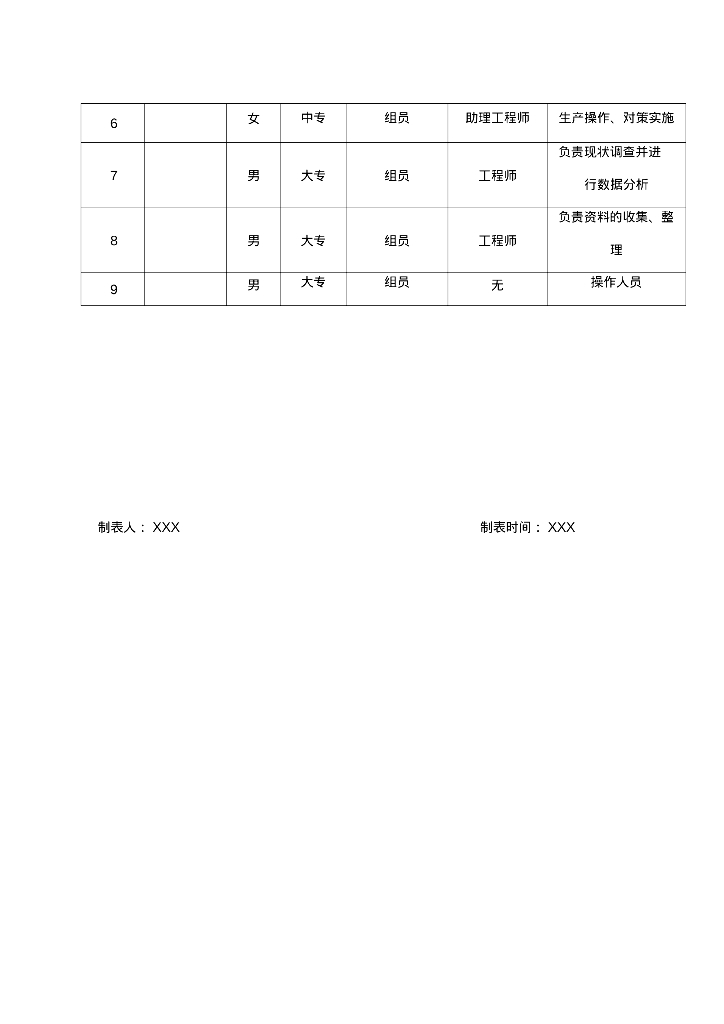 水利工程优秀QC小组活动成果报告_第8页