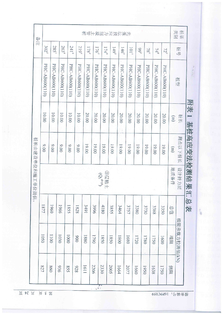 基桩承载力检测鉴定报告_第6页