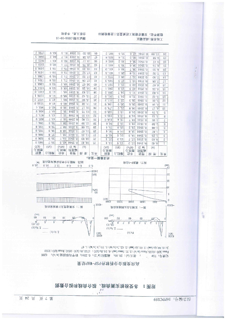 基桩承载力检测鉴定报告_第8页