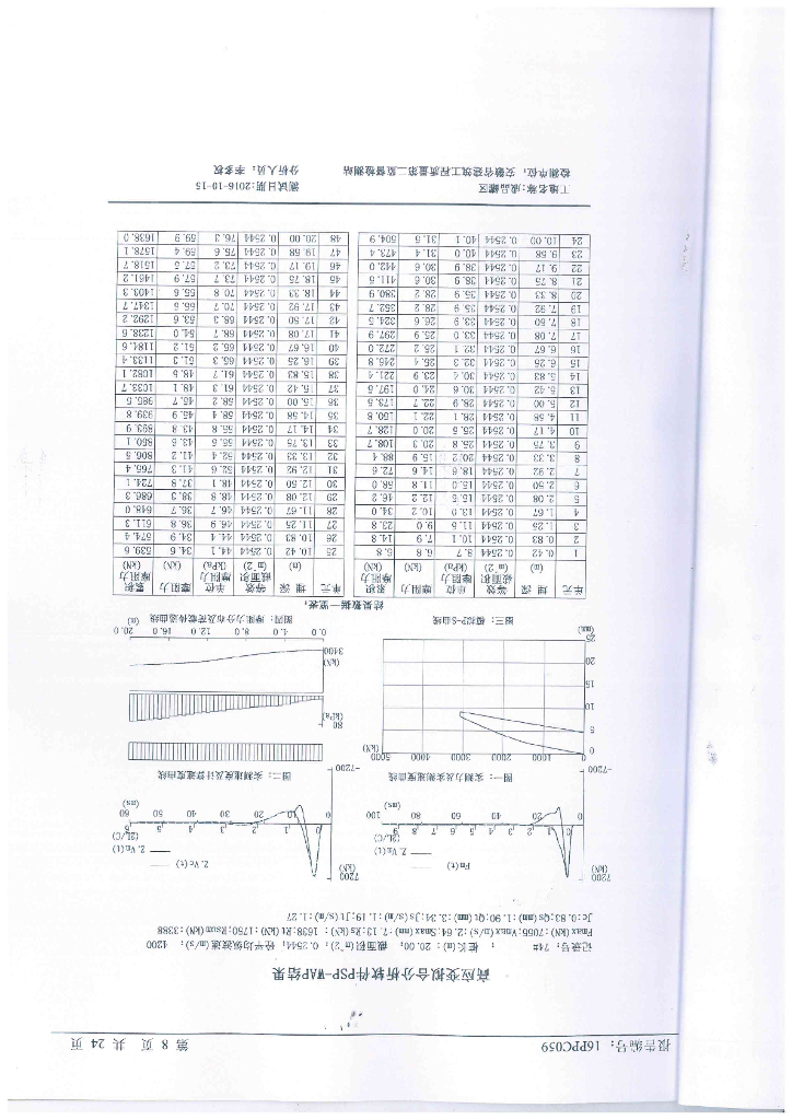 基桩承载力检测鉴定报告_第9页