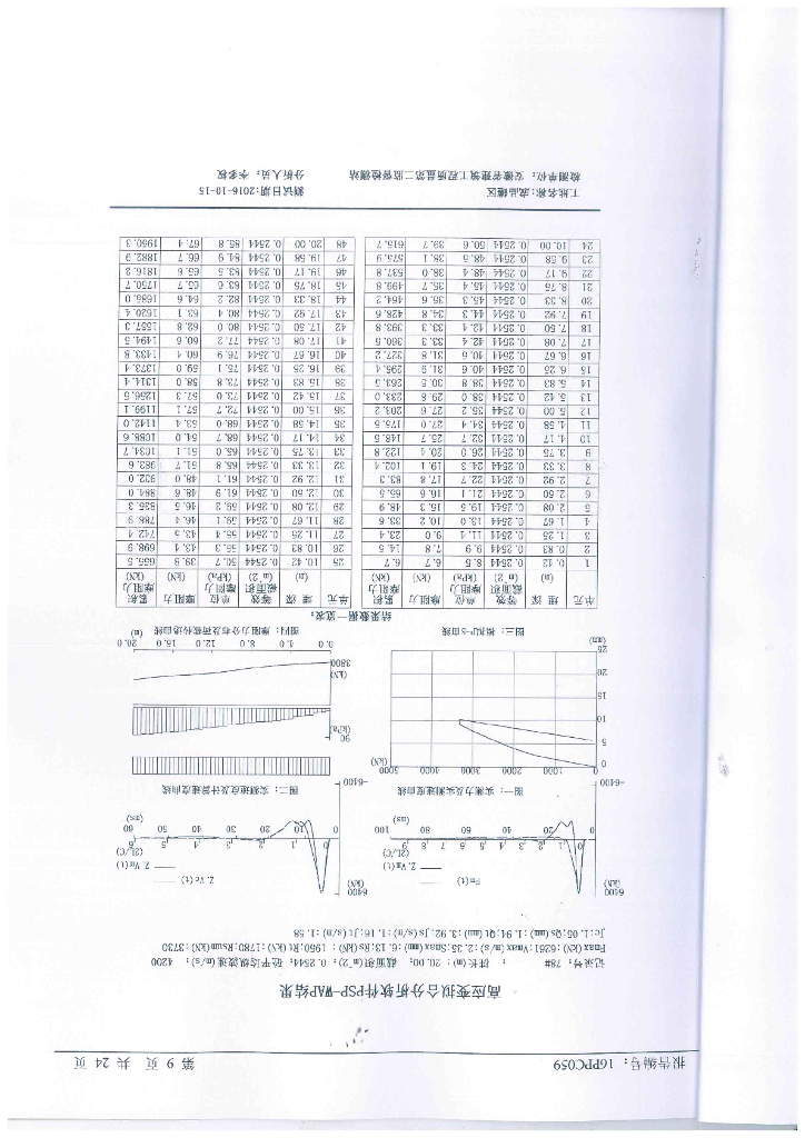 基桩承载力检测鉴定报告_第10页