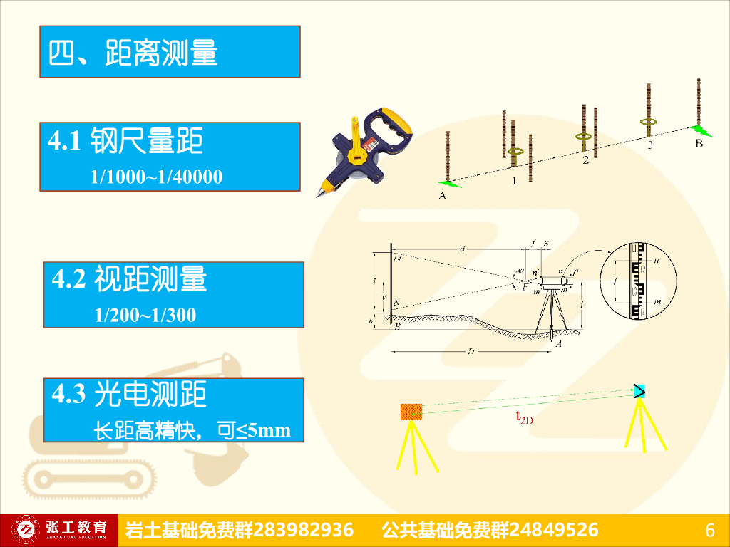 距离测量、直线定向、控制测量（80P）_第6页