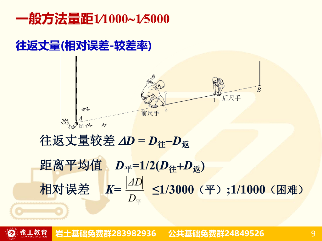 距离测量、直线定向、控制测量（80P）_第9页