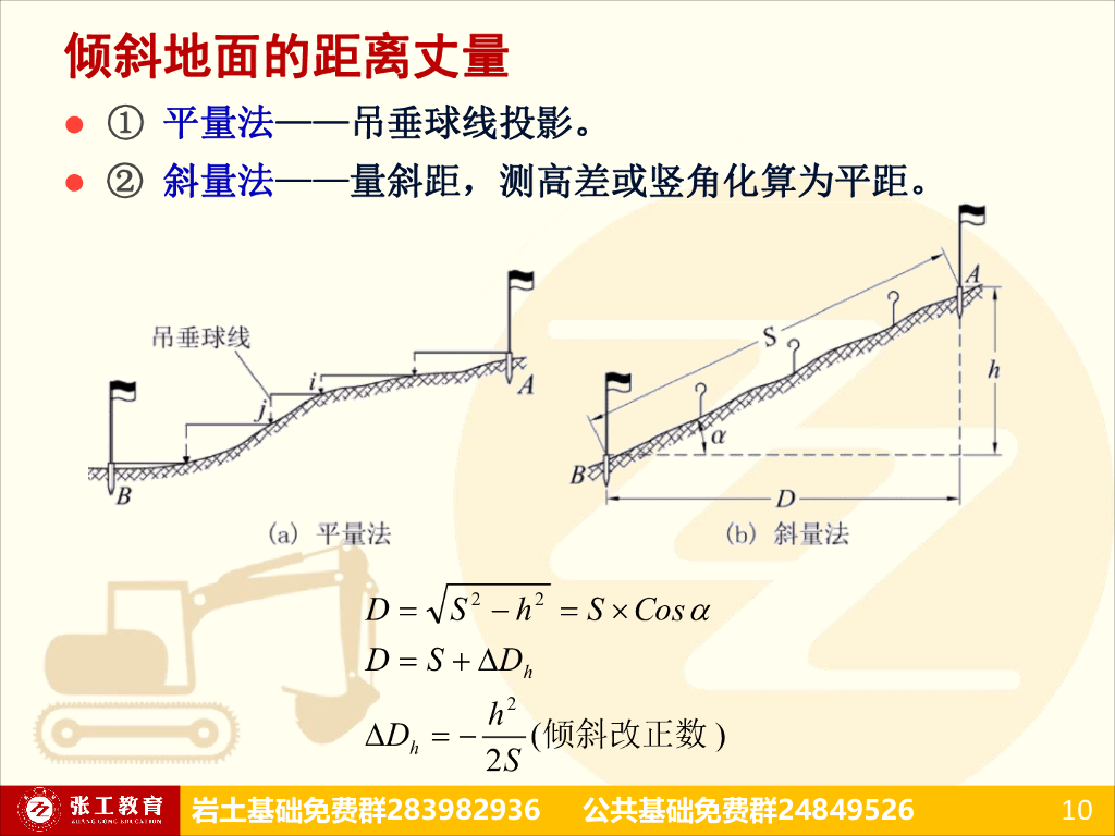 距离测量、直线定向、控制测量（80P）_第10页
