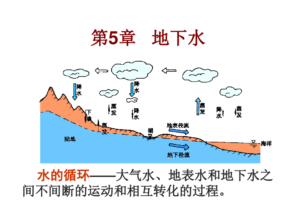 工程地质培训之地下水（72P）