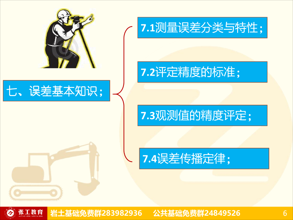 测量误差、地形图测量、施工测量(153P)_第6页