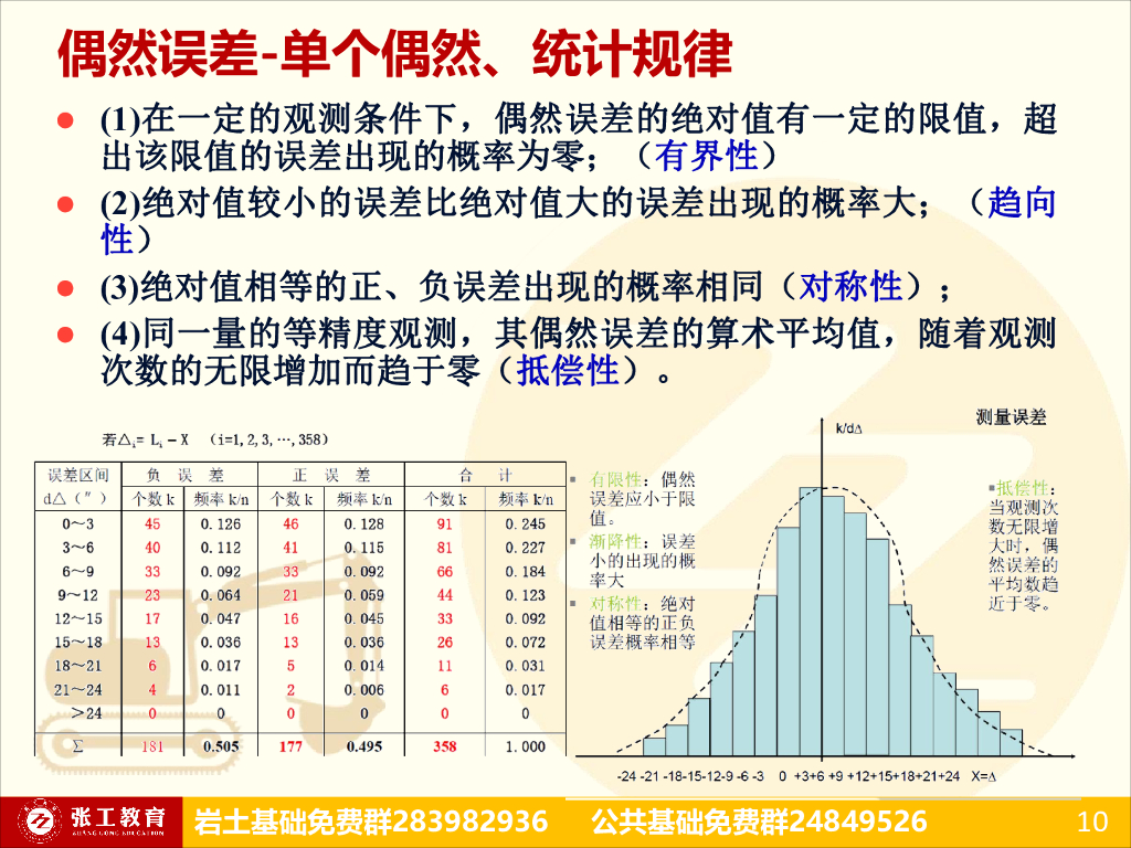 测量误差、地形图测量、施工测量(153P)_第10页