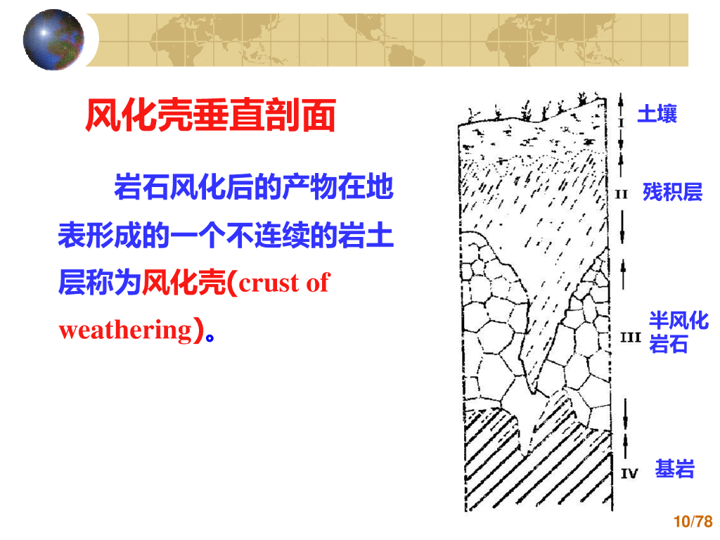 第四纪地质与地貌（59P）_第10页