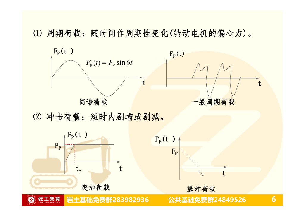 结构动力学之结构动力特性与动力反应_第6页