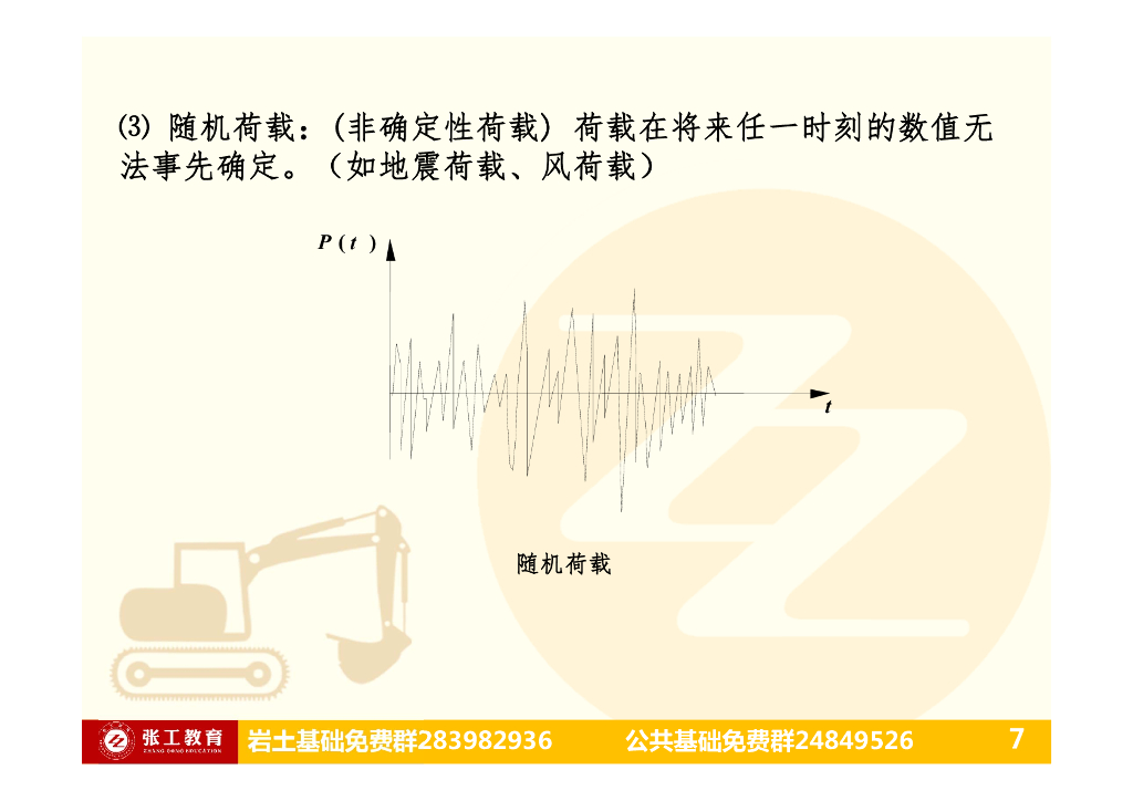结构动力学之结构动力特性与动力反应_第7页