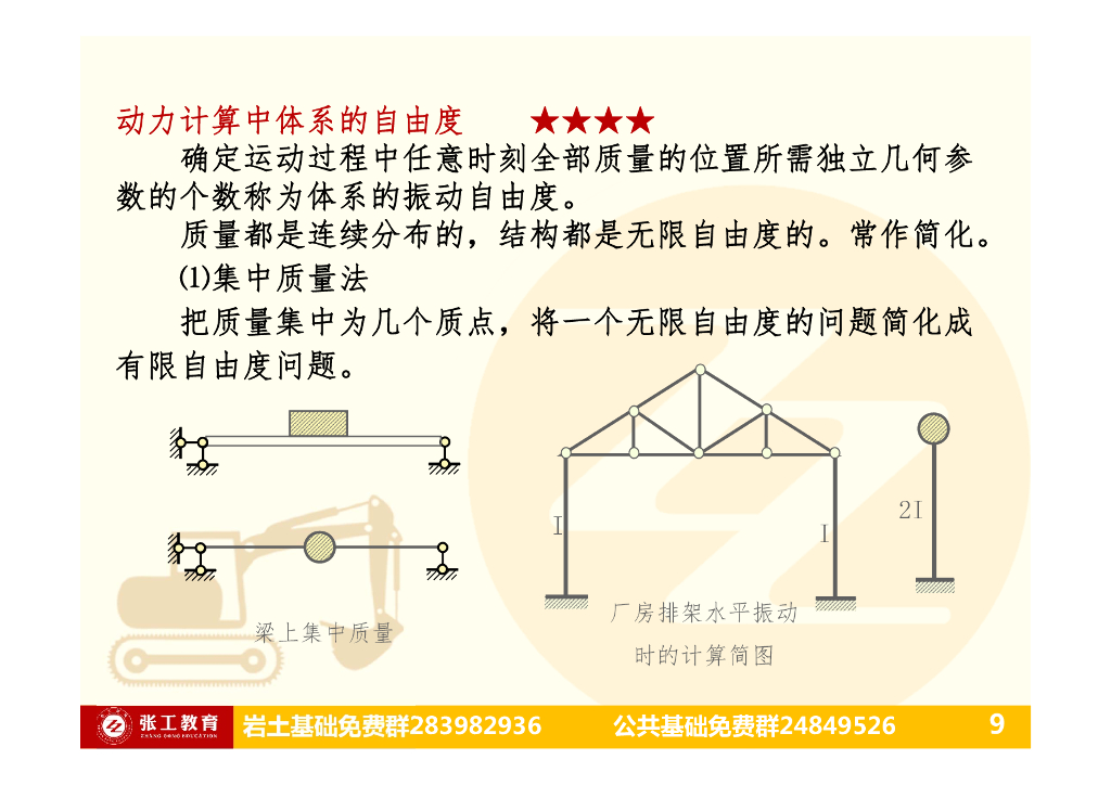 结构动力学之结构动力特性与动力反应_第9页