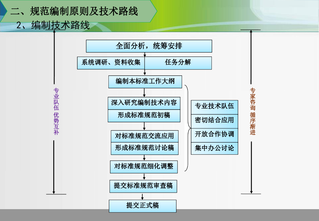 地质灾害治理锚固工程设计规范宣贯培训79P_第8页