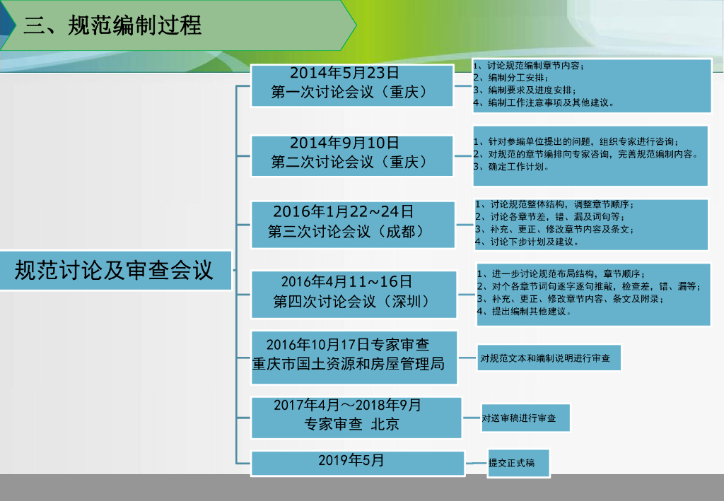 地质灾害治理锚固工程设计规范宣贯培训79P_第10页