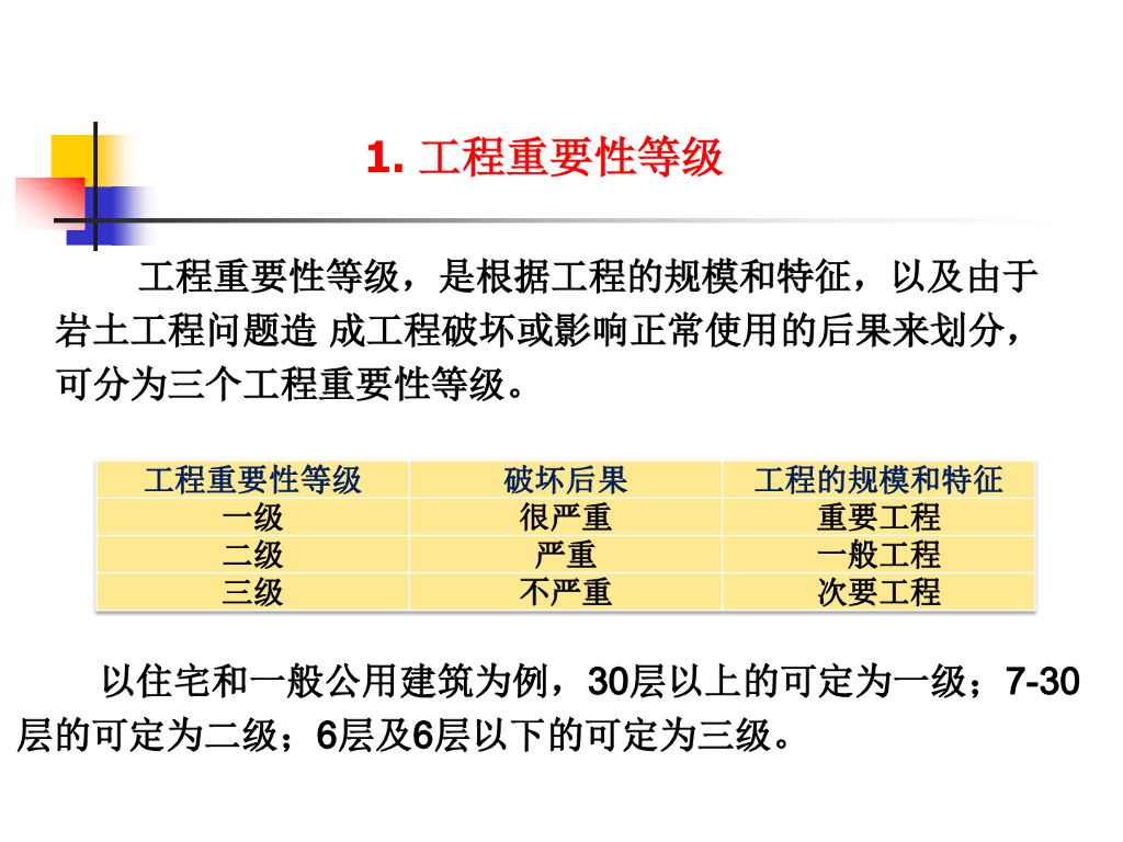 工程地质勘察培训讲义（65P）_第6页