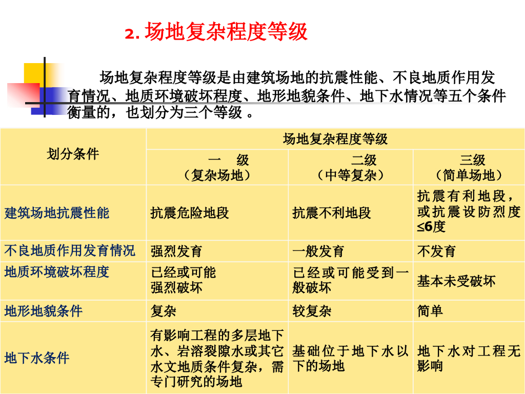 工程地质勘察培训讲义（65P）_第7页