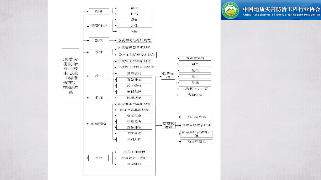 地质灾害治理工程施工组织设计规范解读165P_第9页