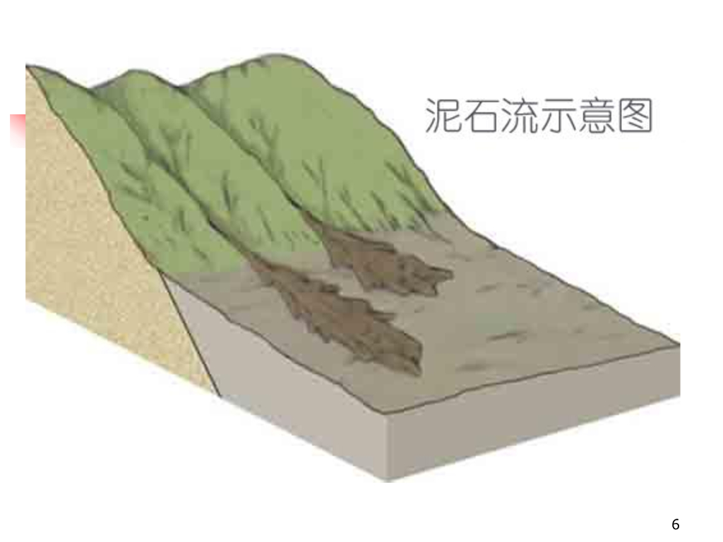 泥石流工程地质研究（40P）_第6页